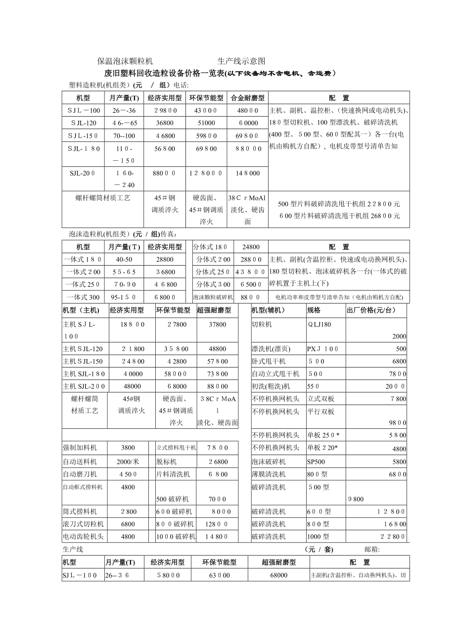 废旧塑料再生成套设备(共10页)_第1页
