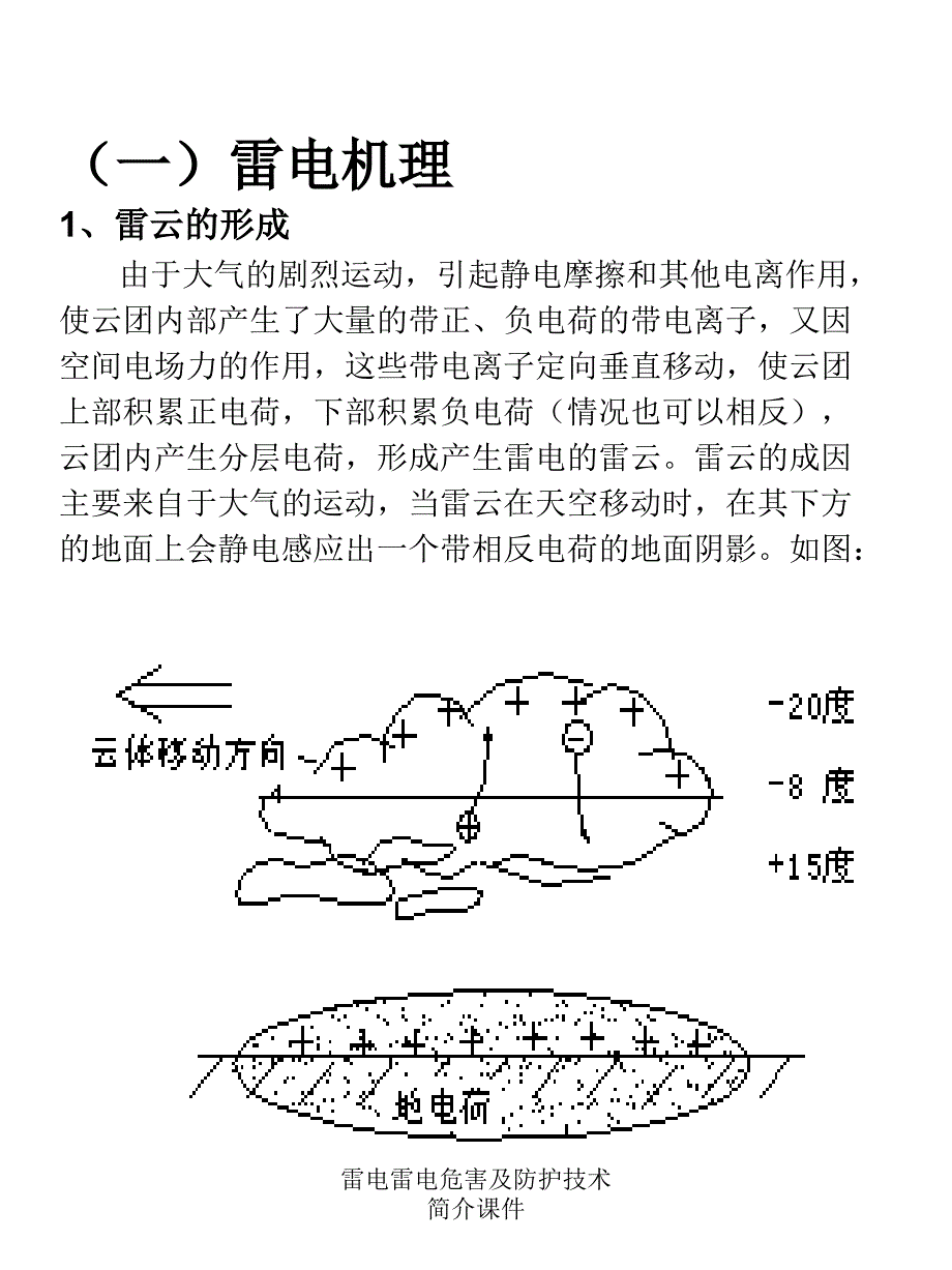 雷电雷电危害及防护技术简介课件_第1页