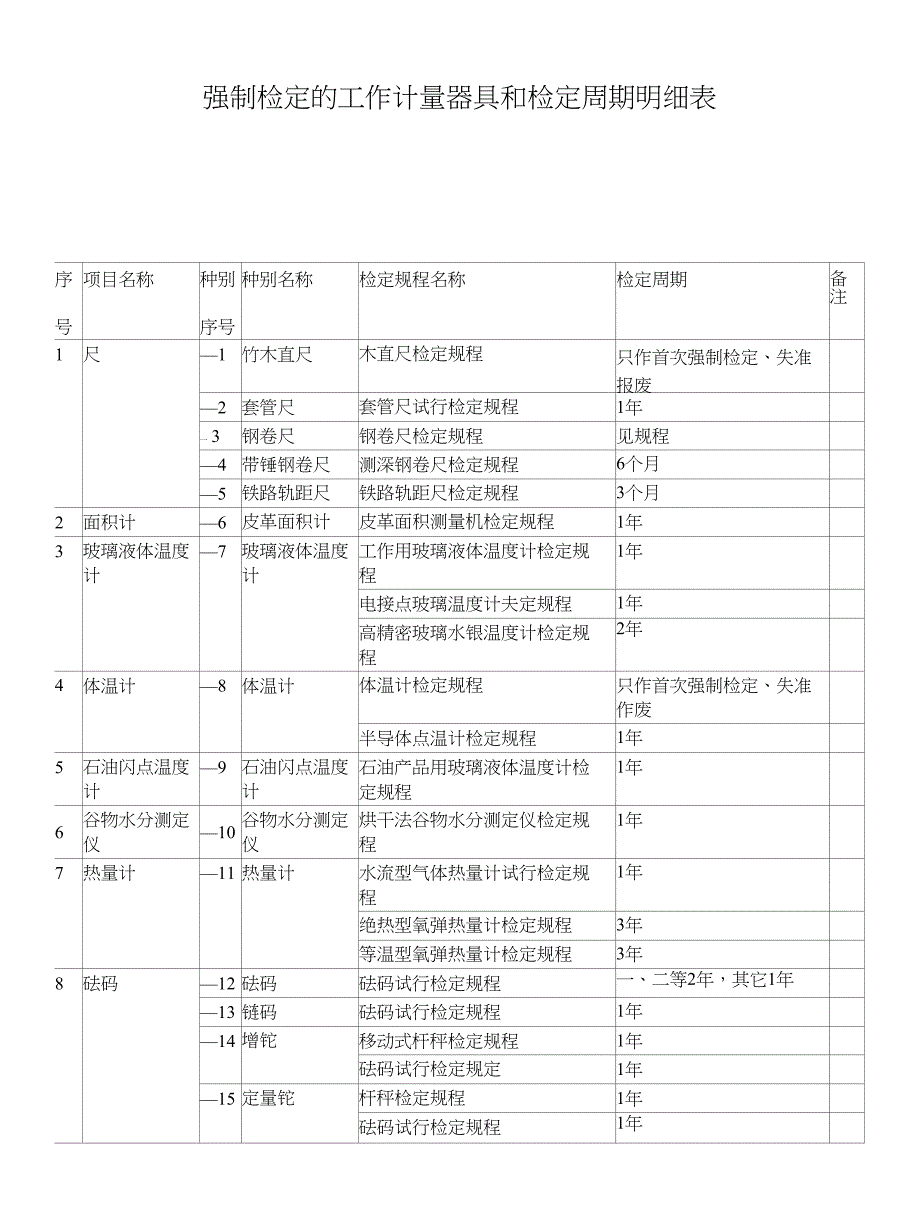 强制检定的工作计量器具和检定周期_第1页