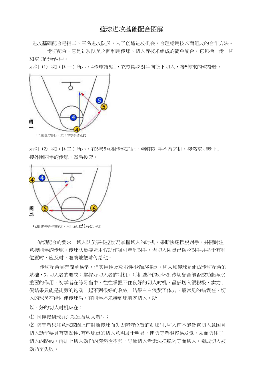 篮球进攻基础配合图解_第1页