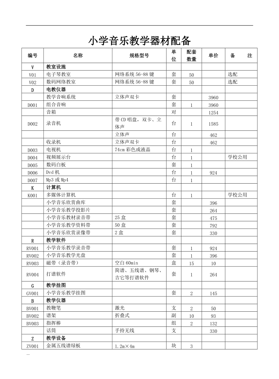 小学音乐教学器材配备【新版】_第1页