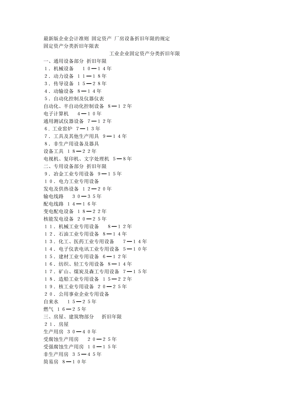 工业企业固定资产分类折旧年限介绍(共26页)_第1页
