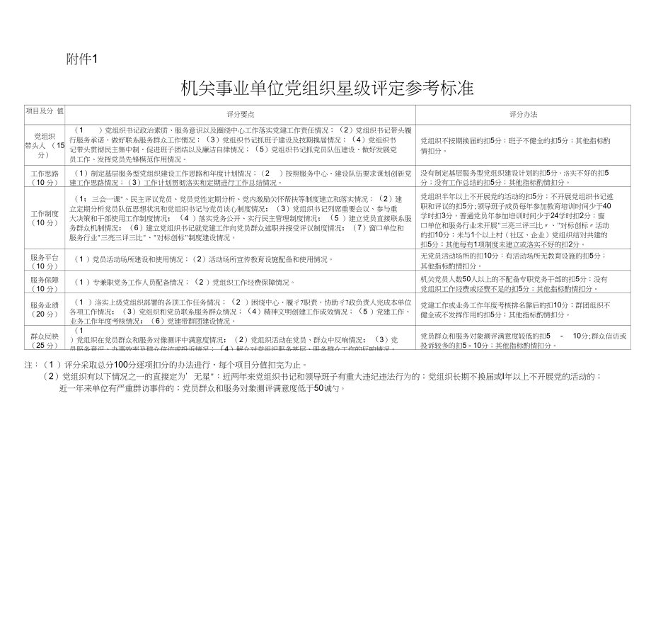 机关事业单位党组织星级评定参考标准_第1页