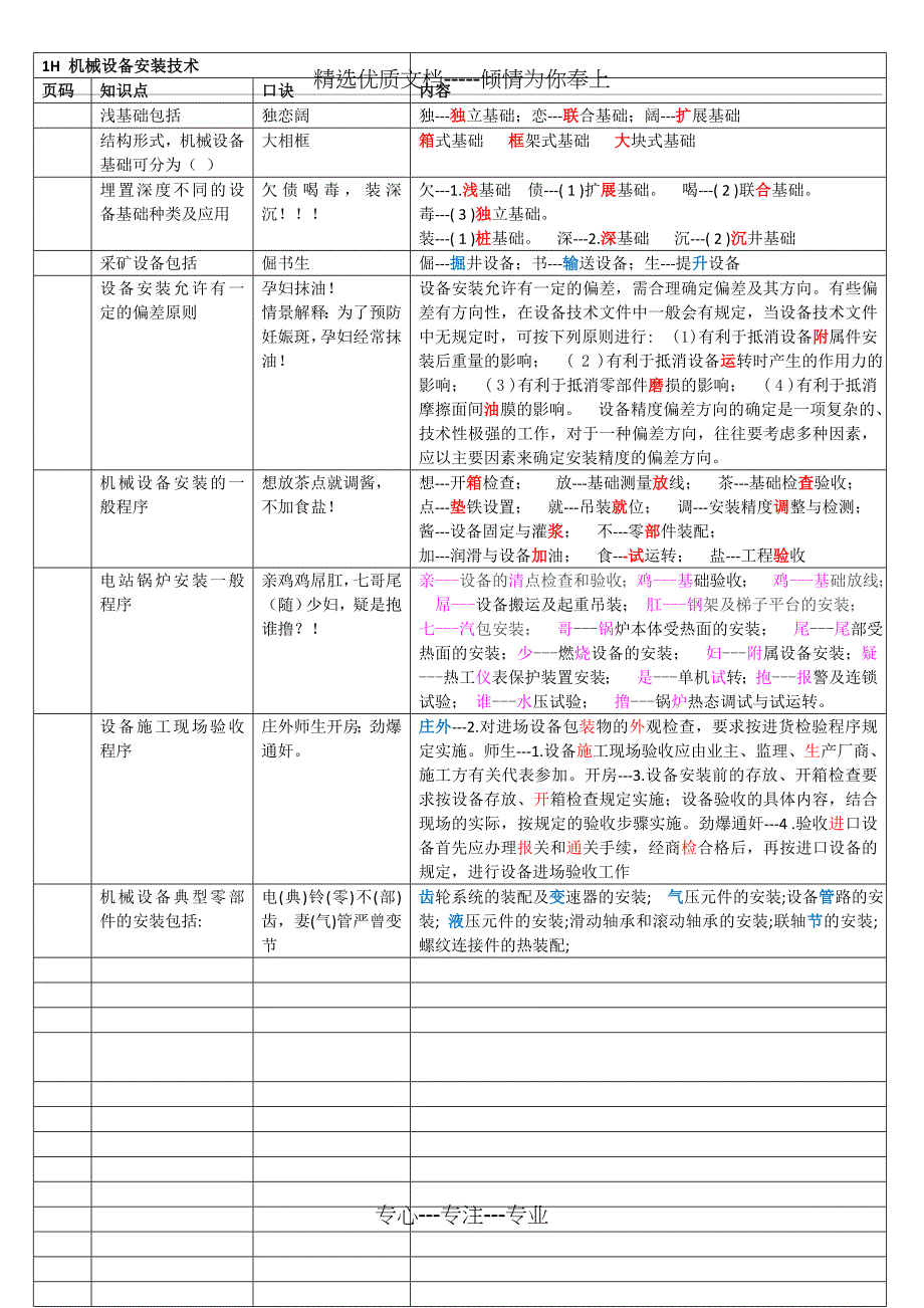 一级建造师机电经典记忆口诀高分1H413000工业机电工程安装技术(共12页)_第1页