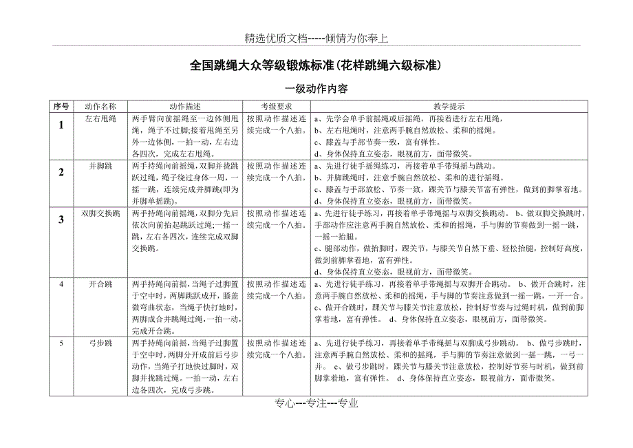 全国跳绳大众等级锻炼标准(共12页)_第1页