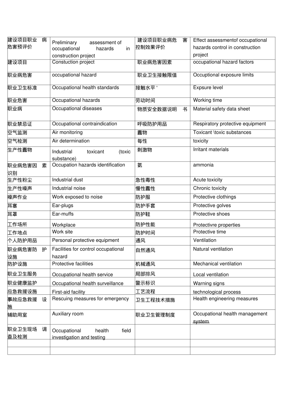 常见职业卫生名词中英文_第1页