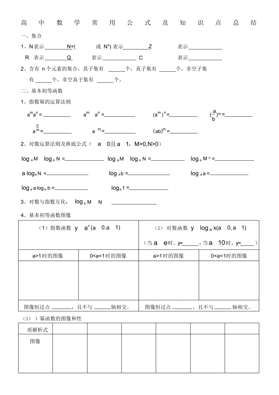 高中数学常用公式及知识点总结（精编版）_第1页