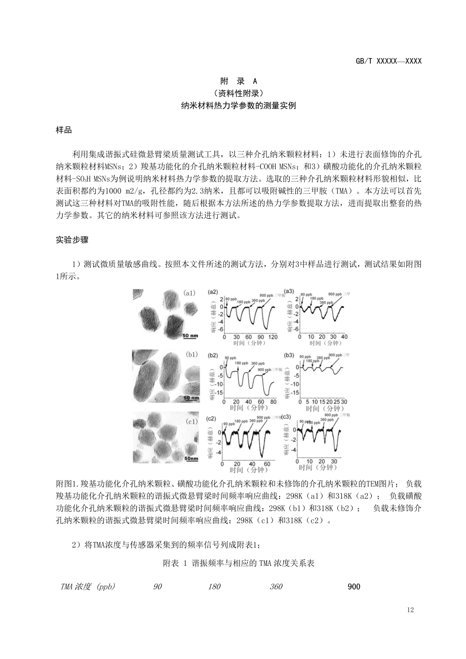 纳米材料热力学参数、吸附活化能的测量实例、推荐的测量报告格式_第1页