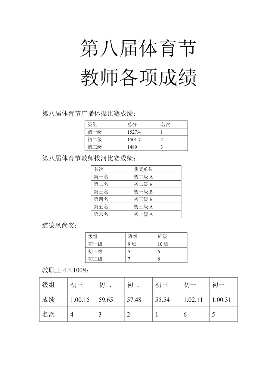 体育节各项成绩_第1页