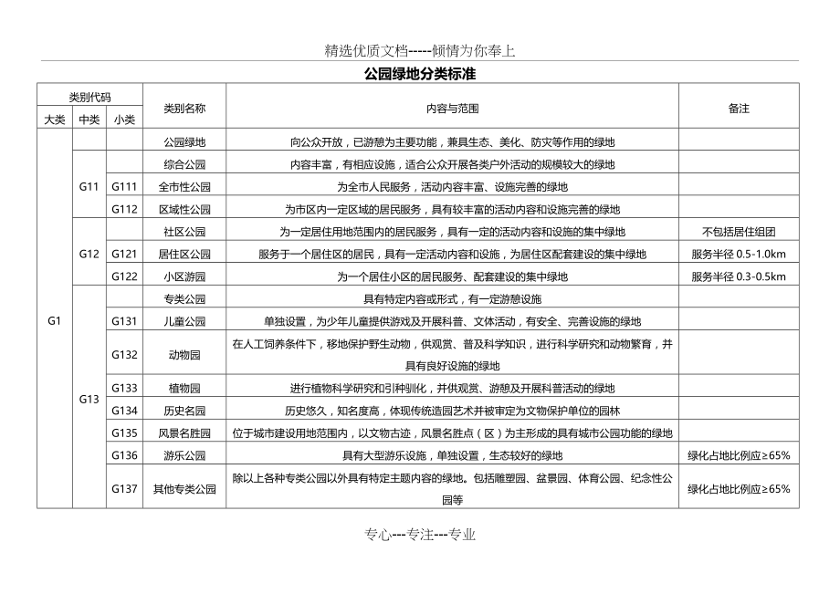 公园绿地分类标准(共2页)_第1页