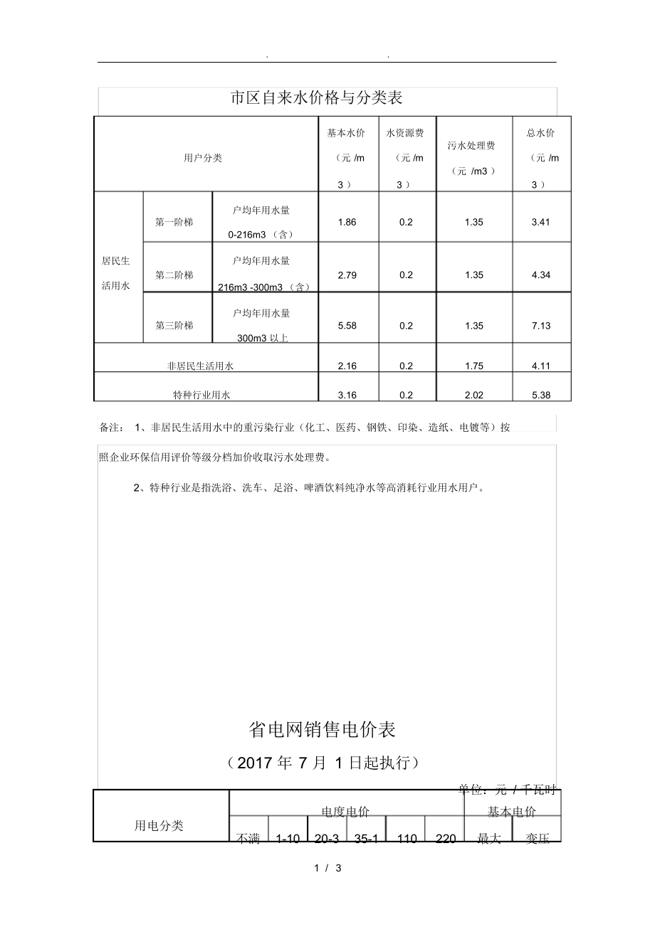 苏州区自来水价格及分类表（精编版）_第1页