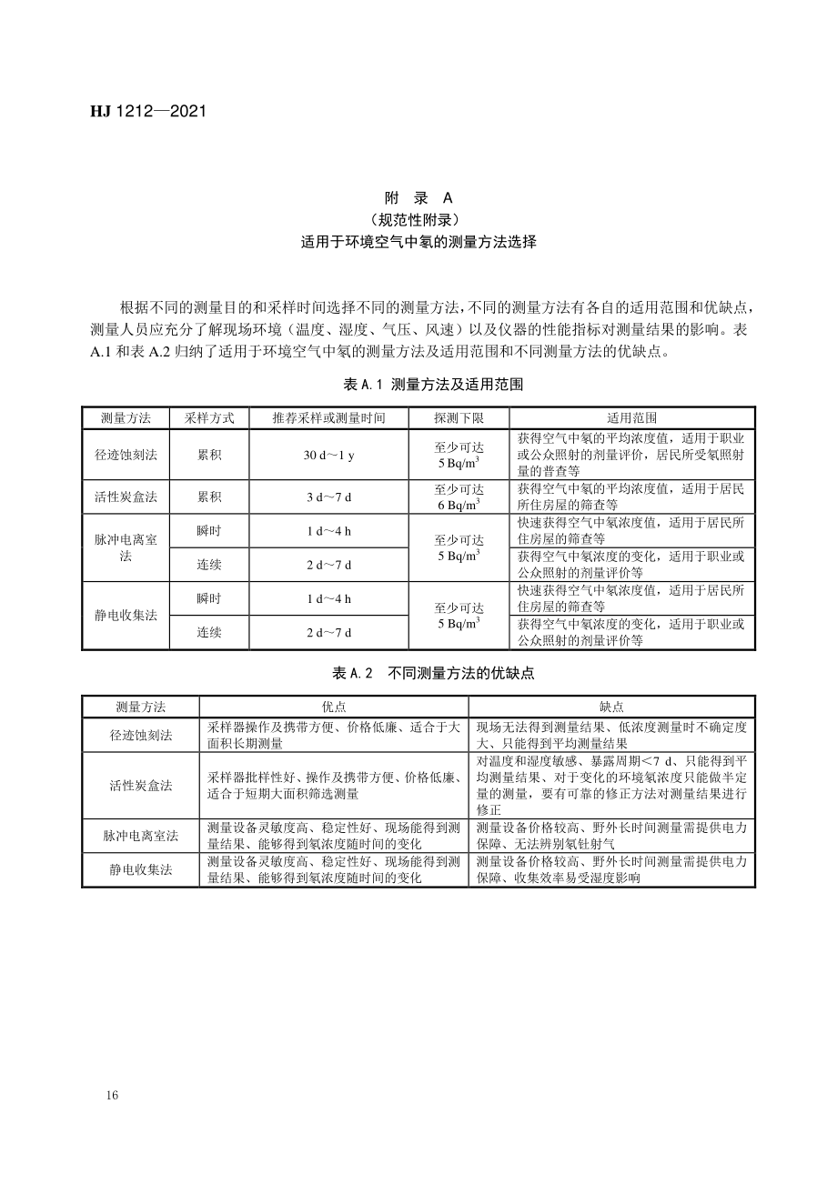 适用于环境空气中氡的测量方法选择、不同测量方法的典型相对标准不确定度、室内标准采样条件_第1页