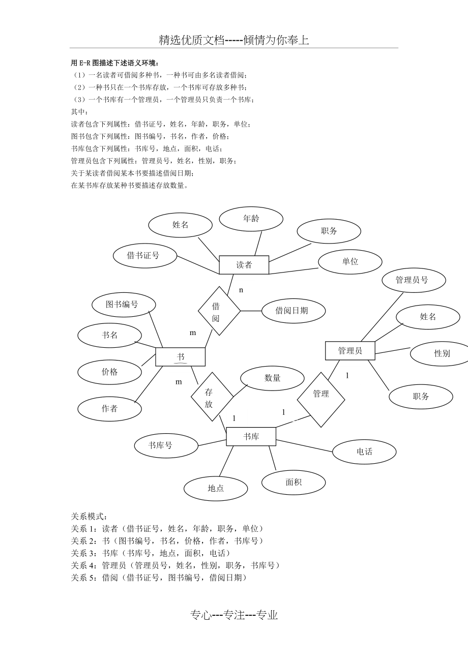 图书管理系统ER图(共1页)_第1页