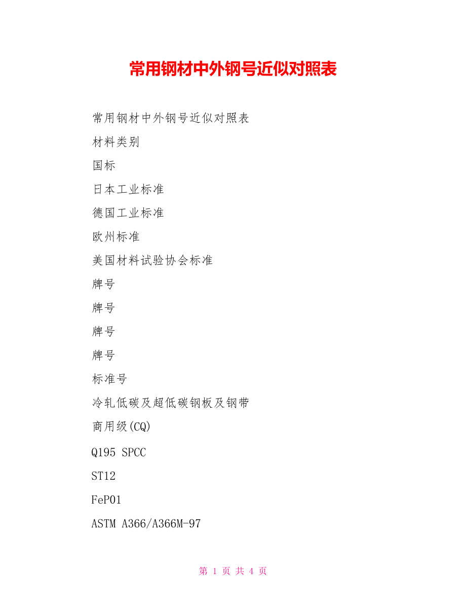 常用钢材中外钢号近似对照表_第1页