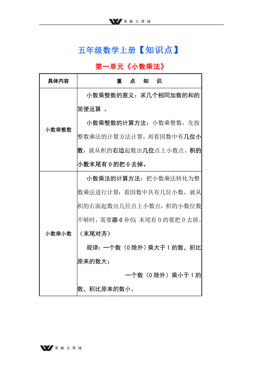 新人教版五年级数学上册知识点总结.docx_第1页