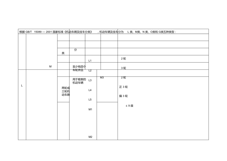 机动车辆及挂车分类对照表（精编版）_第1页