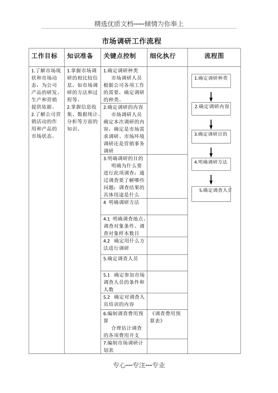 市场调研工作流程(共3页)_第1页