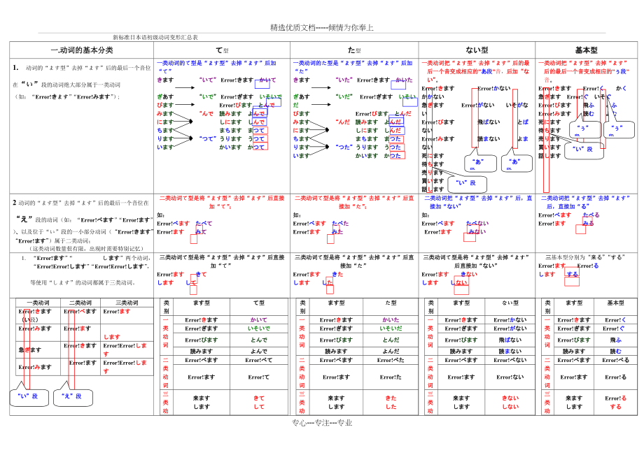 新标准日本语初级动词变形汇总表(共4页)_第1页