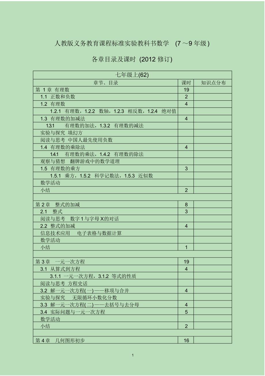 (完整版)最新人教版初中数学全部目录及标准课时（精编版）_第1页