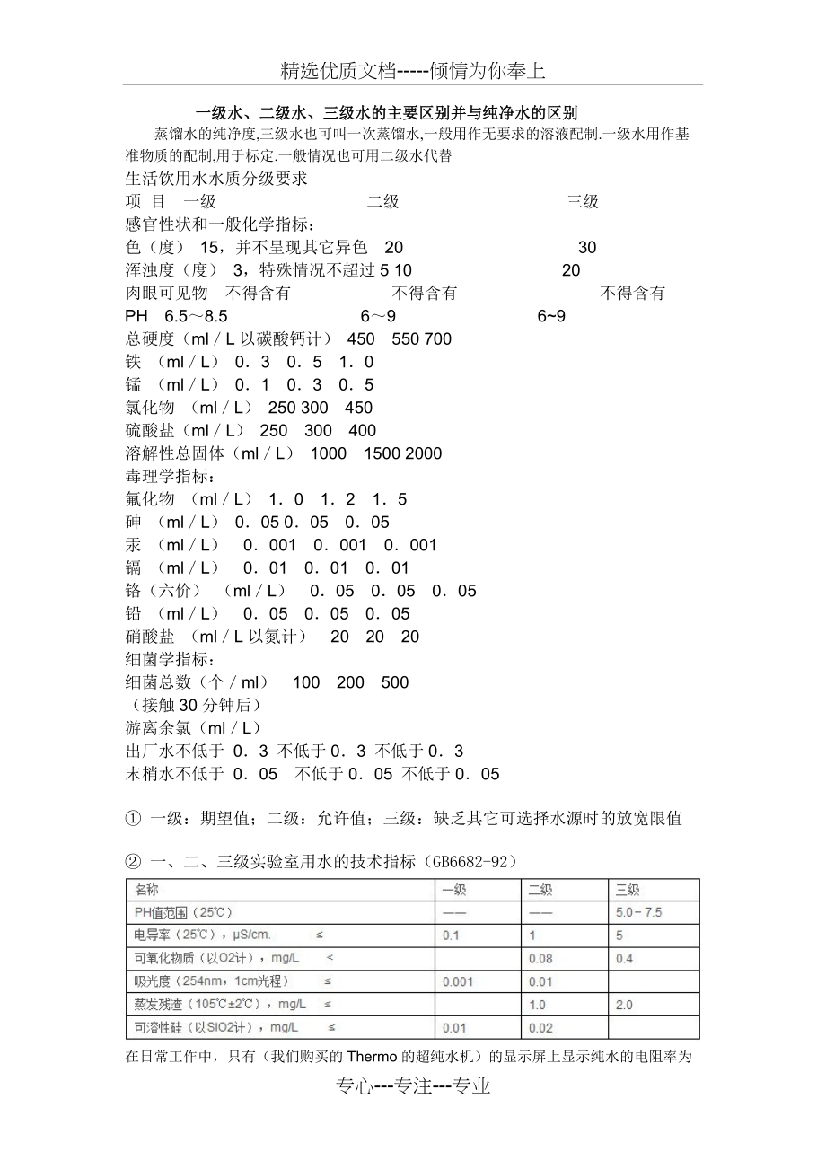 实验室一级、二级、三级水的区别(共2页)_第1页
