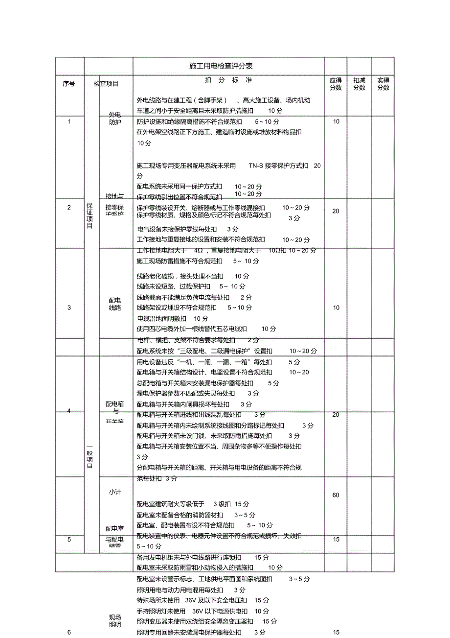 施工用电检查评分表(3)（精编版）_第1页