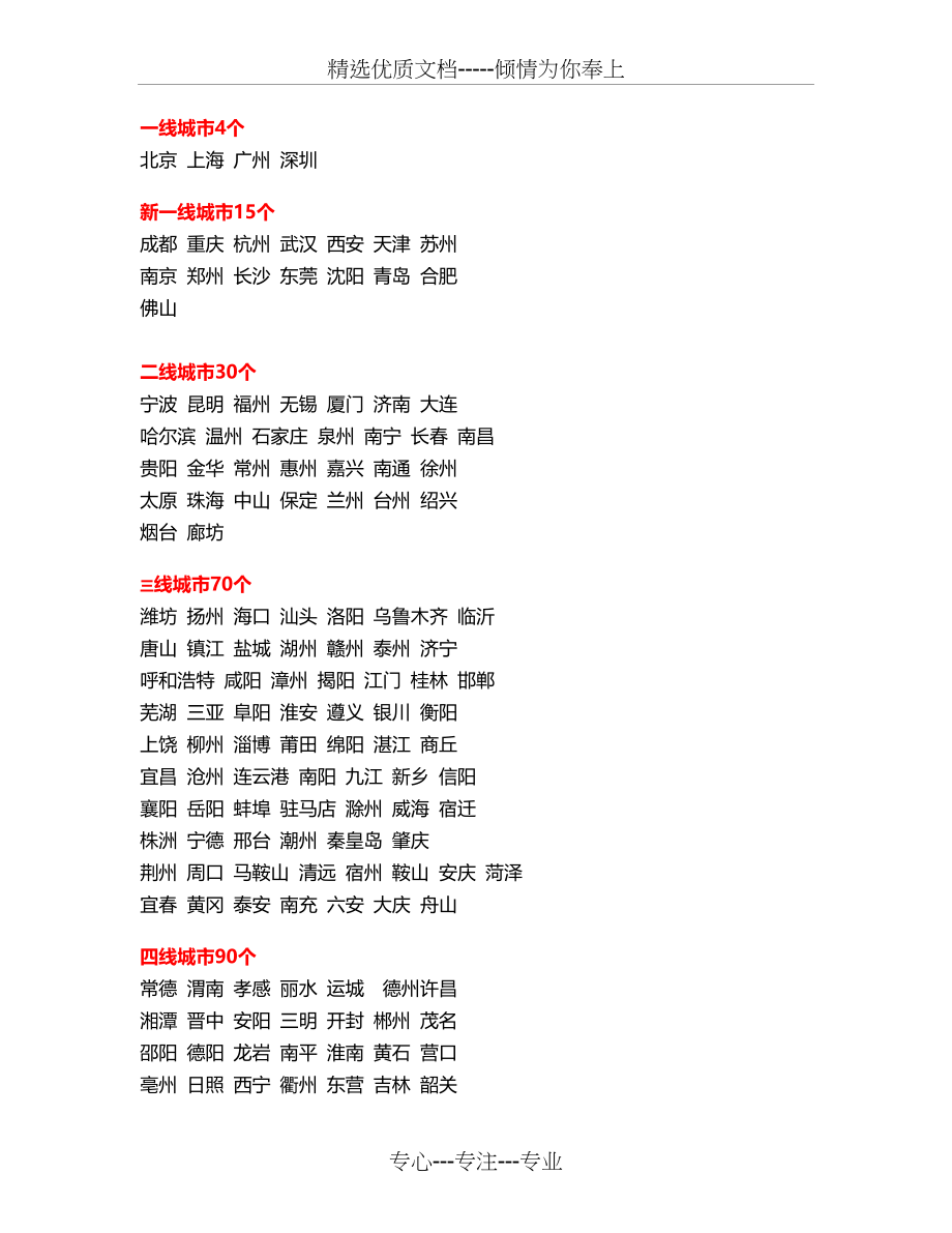 2020城市商业魅力排行榜(共2页)_第1页