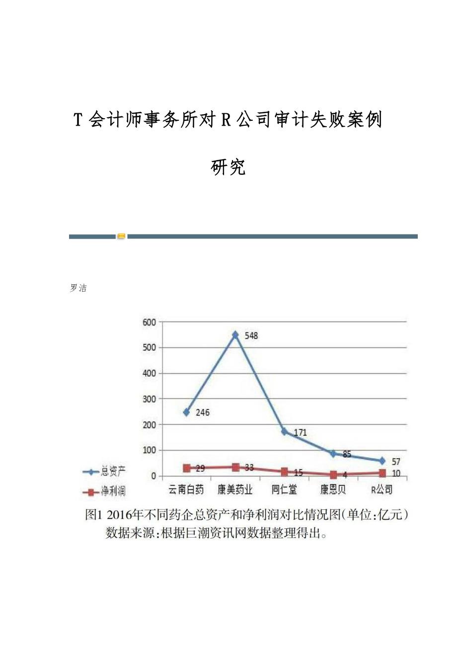 T会计师事务所对R公司审计失败案例研究_第1页