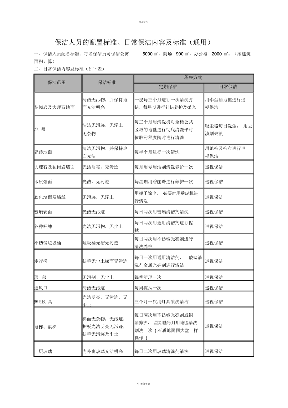 （精）保洁人员的配置标准_第1页
