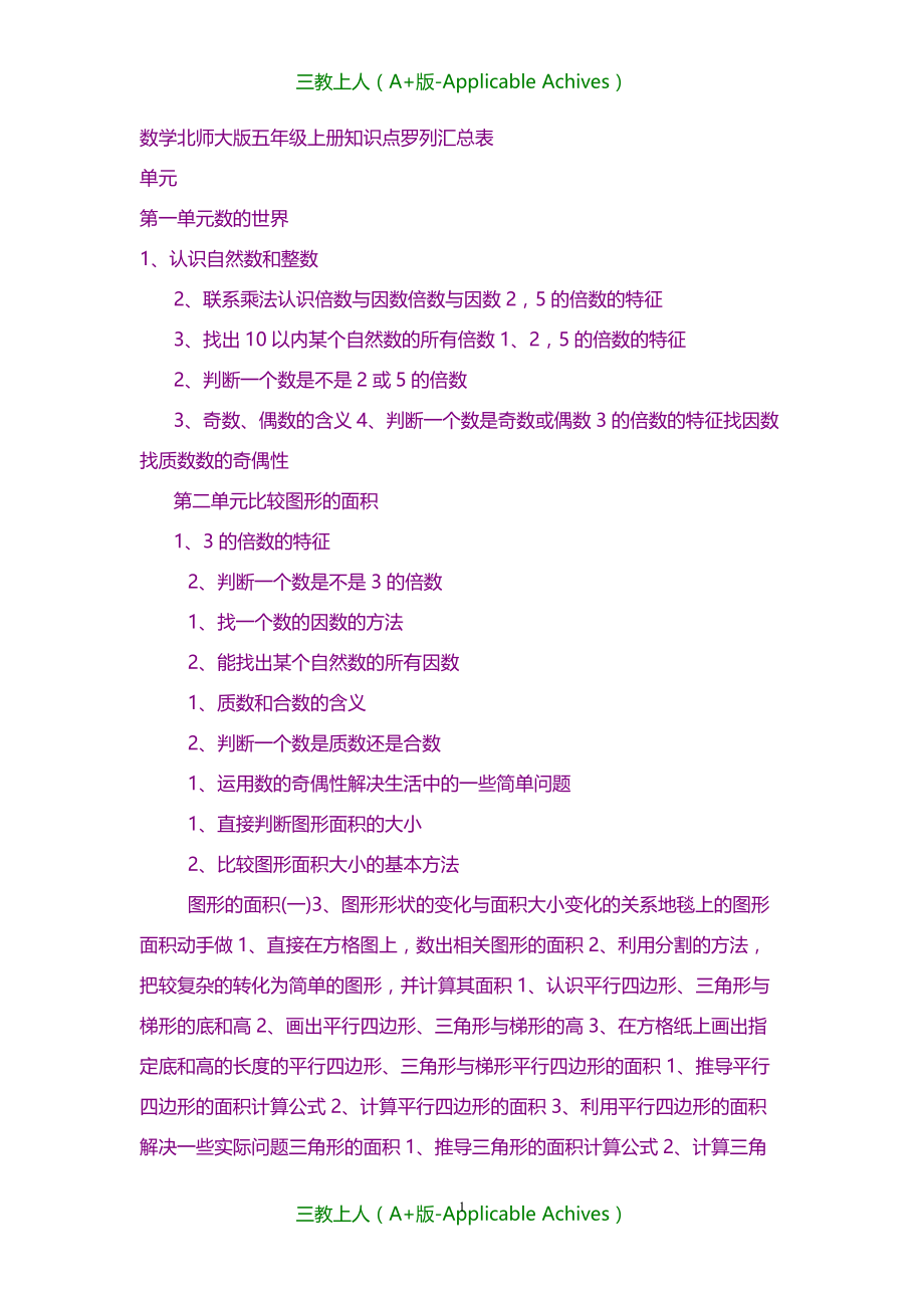 小学教育-数学北师大版五年级上册知识点罗列汇总表_第1页