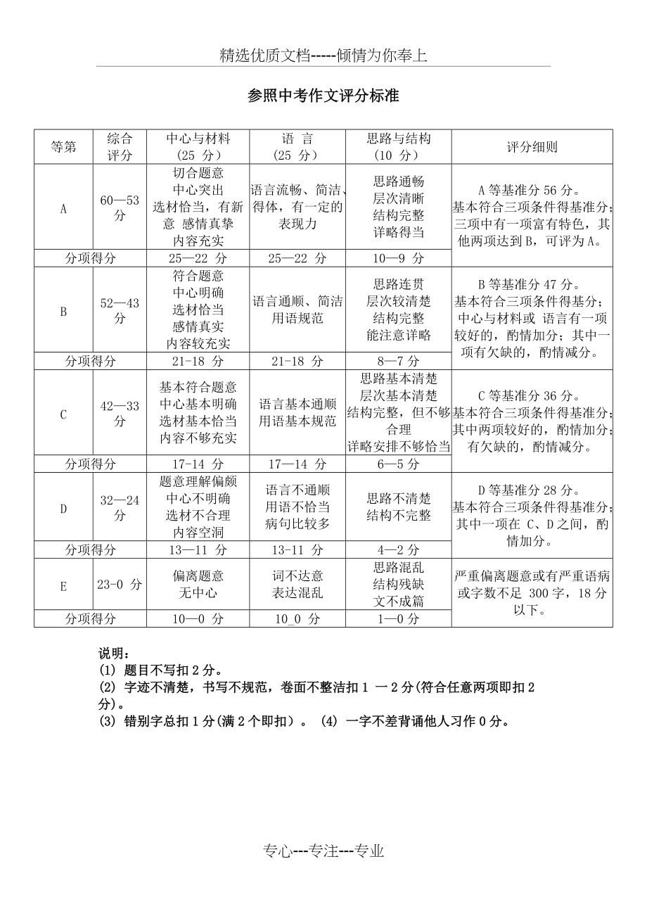 上海中考作文评分标准(共1页)_第1页