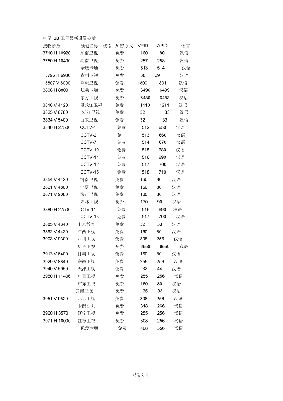 （精）中星6B卫星最新设置参数._第1页