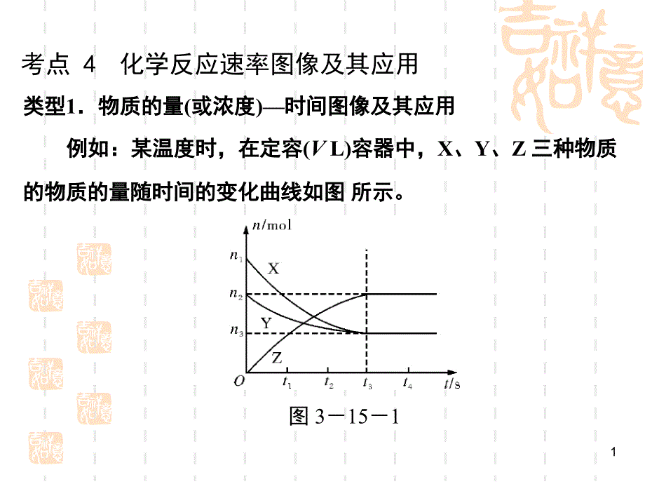 化学反应速率图像(课堂PPT)_第1页