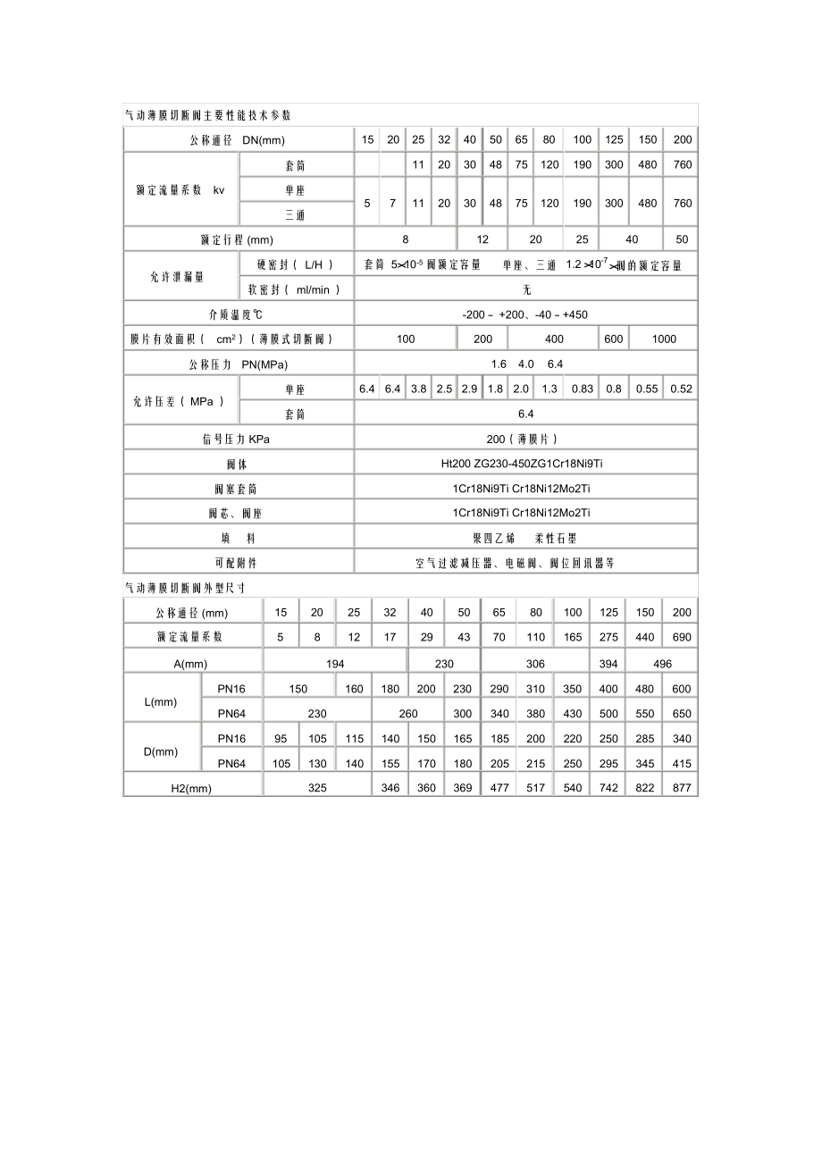 （可编）气动薄膜切断阀主要性能技术参数_第1页
