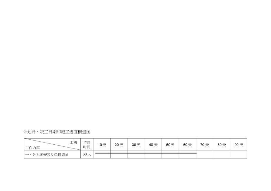 （可编）消防工程进度横道图_第1页