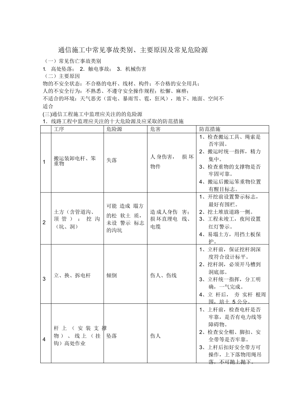 （可编）通信施工中常见事故类别主要原因及常见危险源_第1页