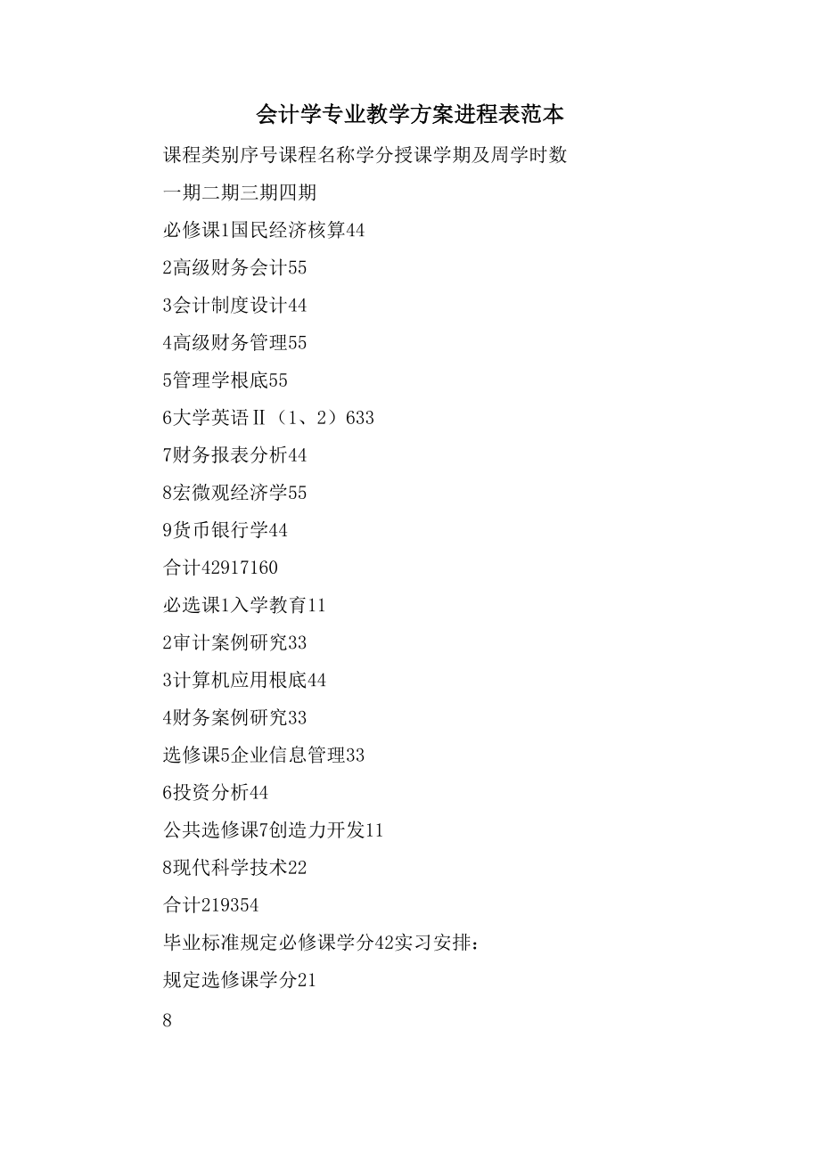 会计学专业教学计划进程表范本_第1页