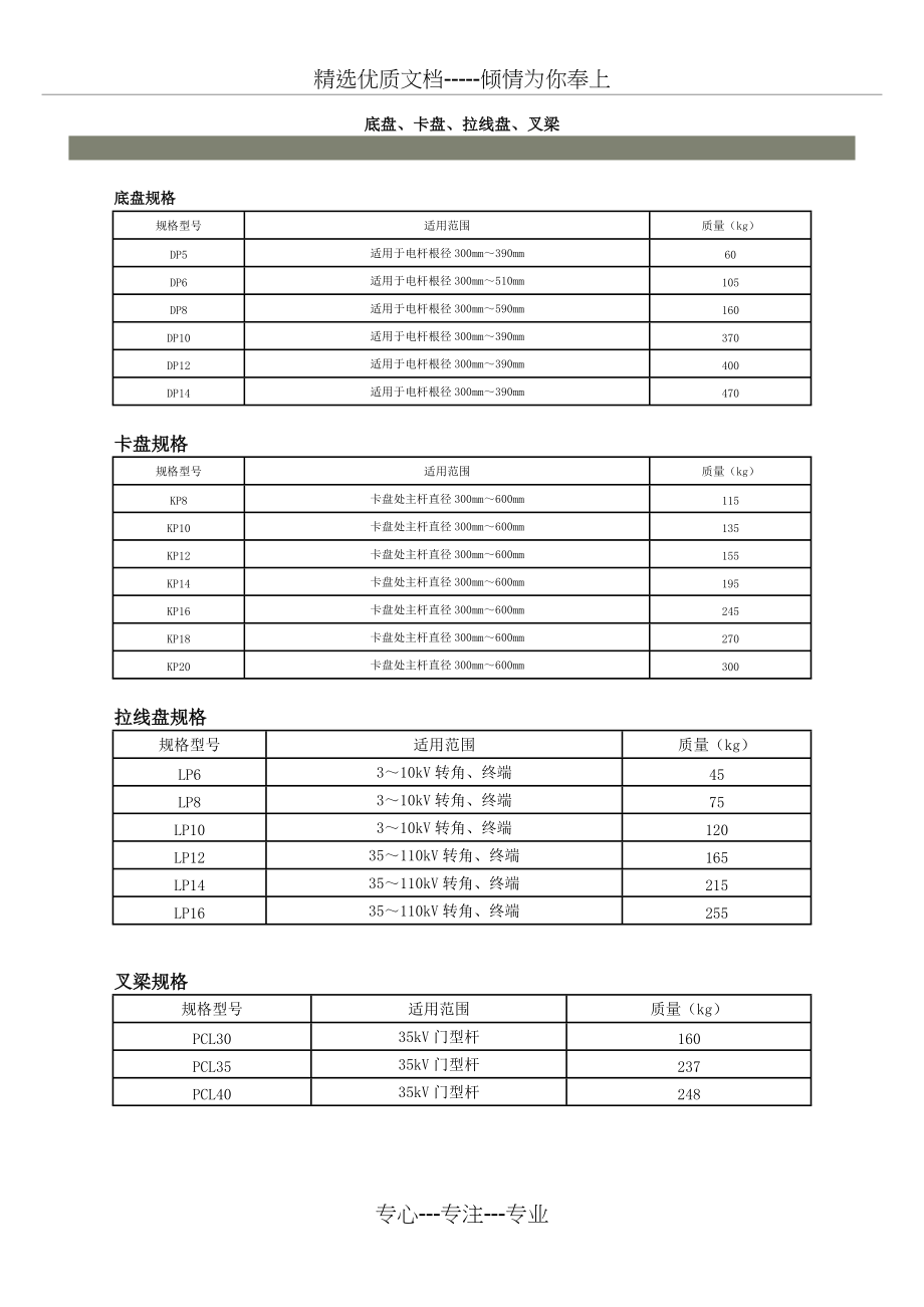 底盘、卡盘、拉线盘规格(共1页)_第1页
