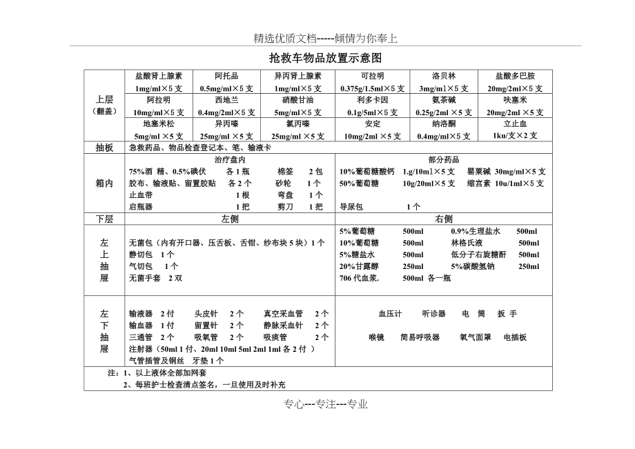抢救车示意图(共2页)_第1页