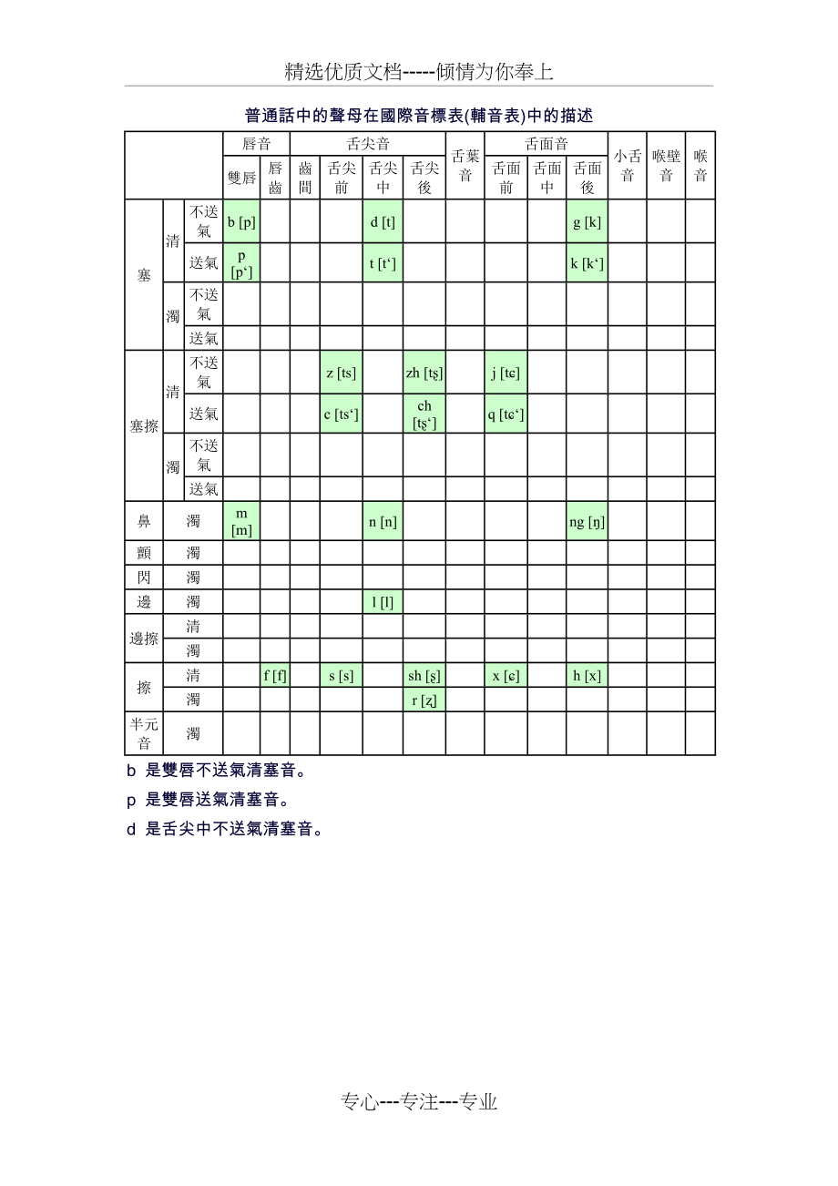 普通话语音国际音标(共4页)_第1页