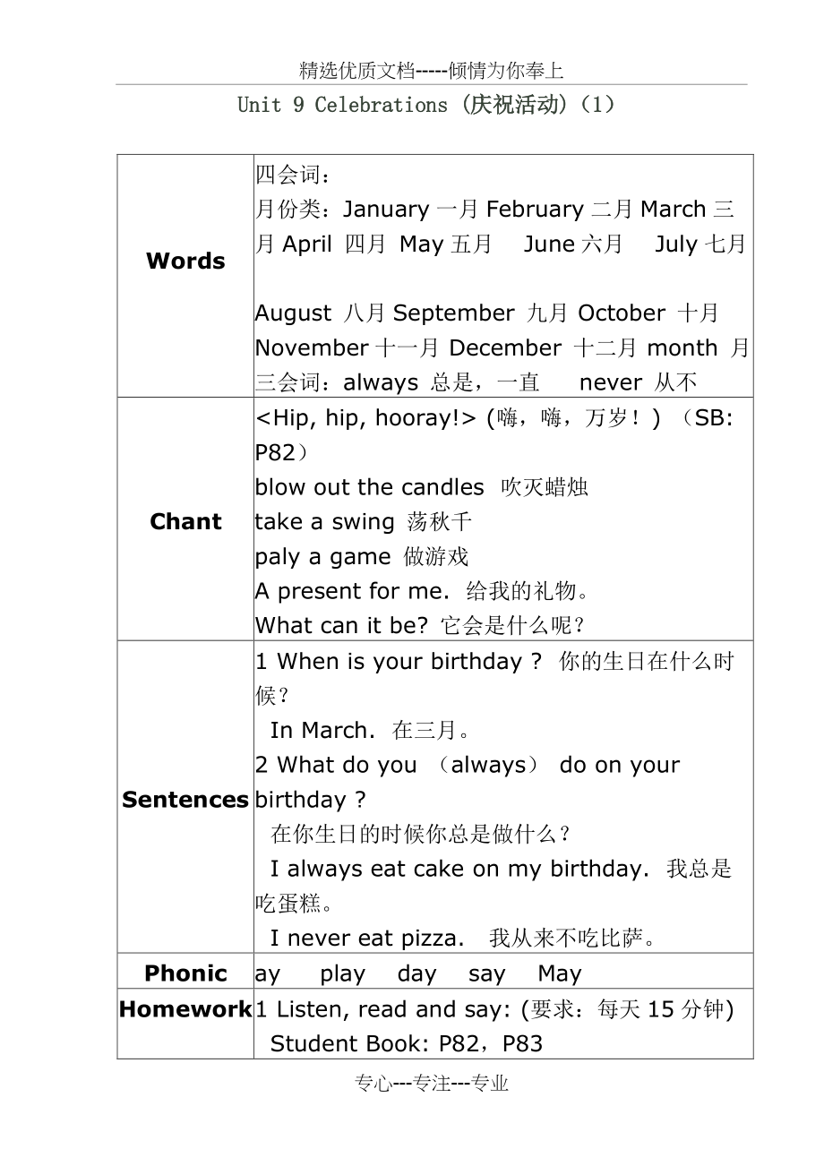 朗文新派少儿英语基础级第9单元知识点(共4页)_第1页