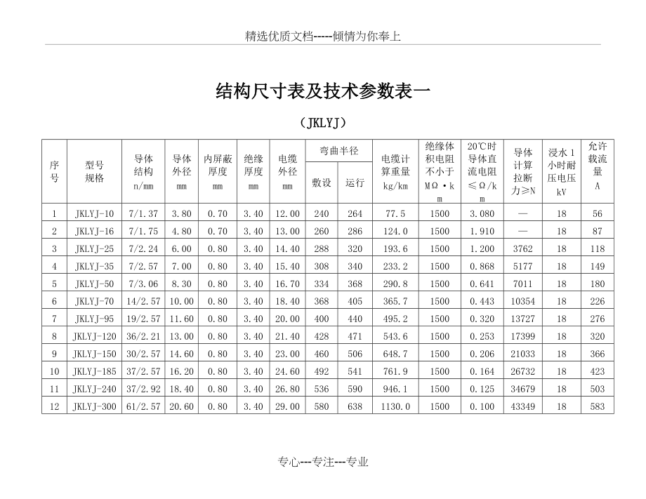 架空绝缘导线参数(共7页)_第1页