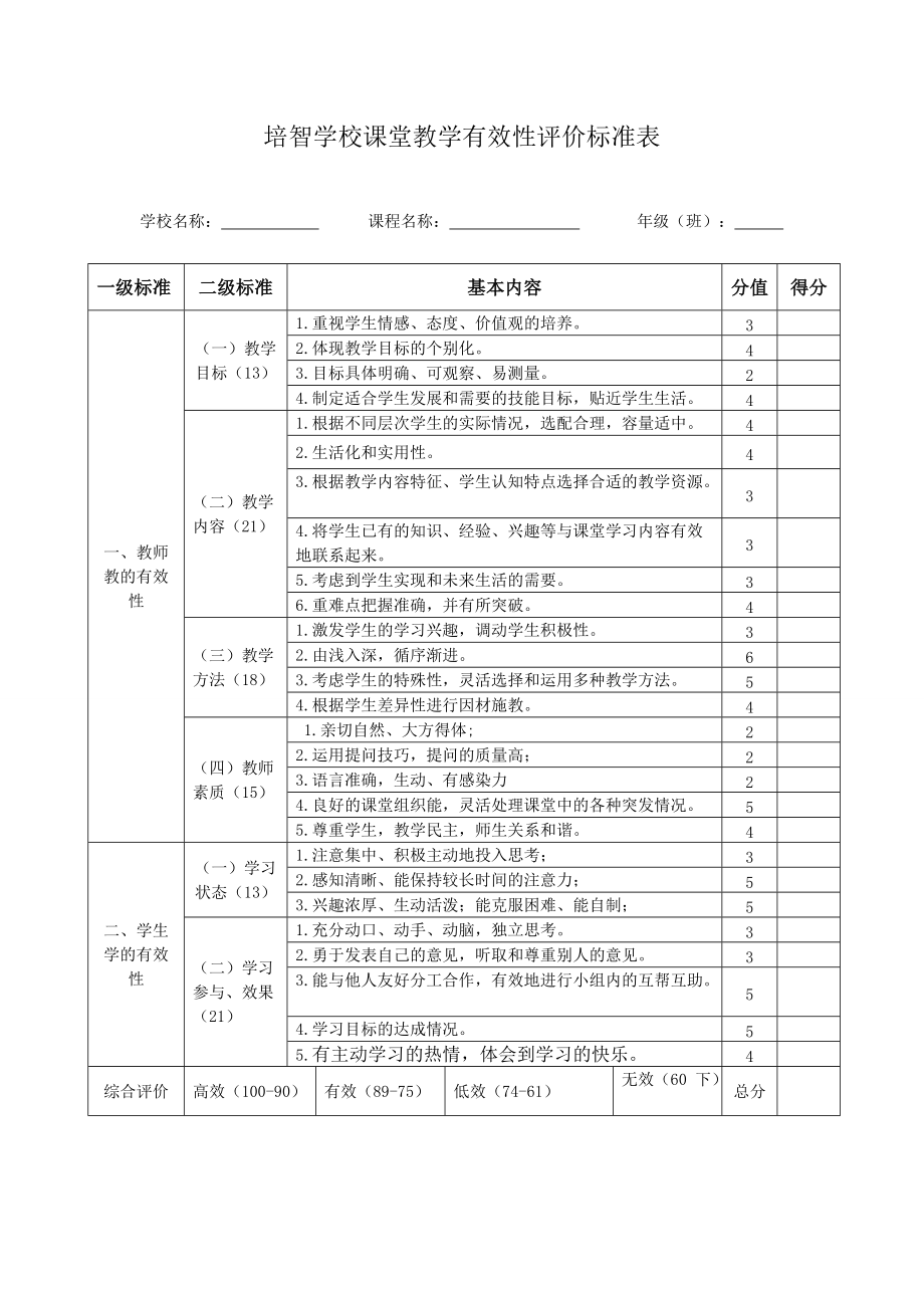 培智学校课堂教学有效性评价标准表_第1页