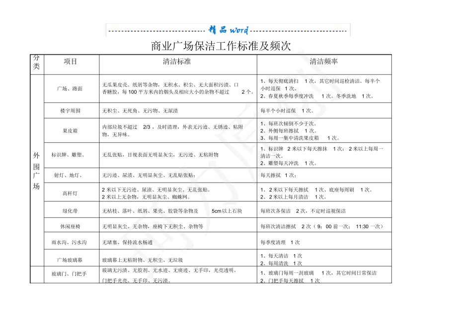 （可编）商业广场保洁工作标准及频次_第1页