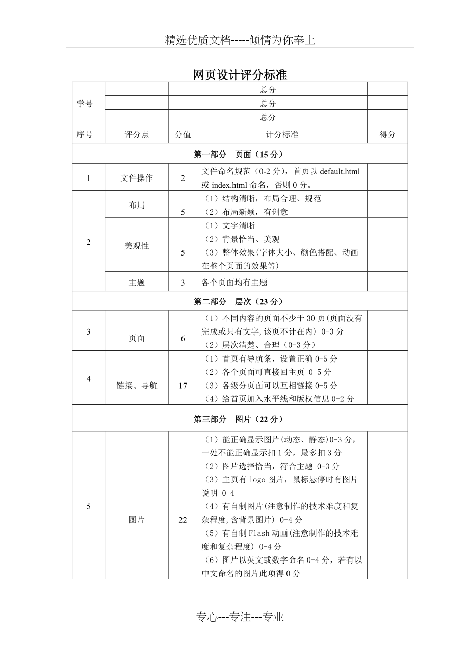 网页设计评分标准(共2页)_第1页