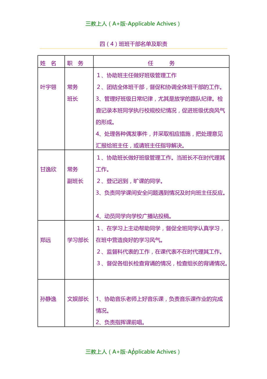 小学教育-小学班干部-分工职责_第1页