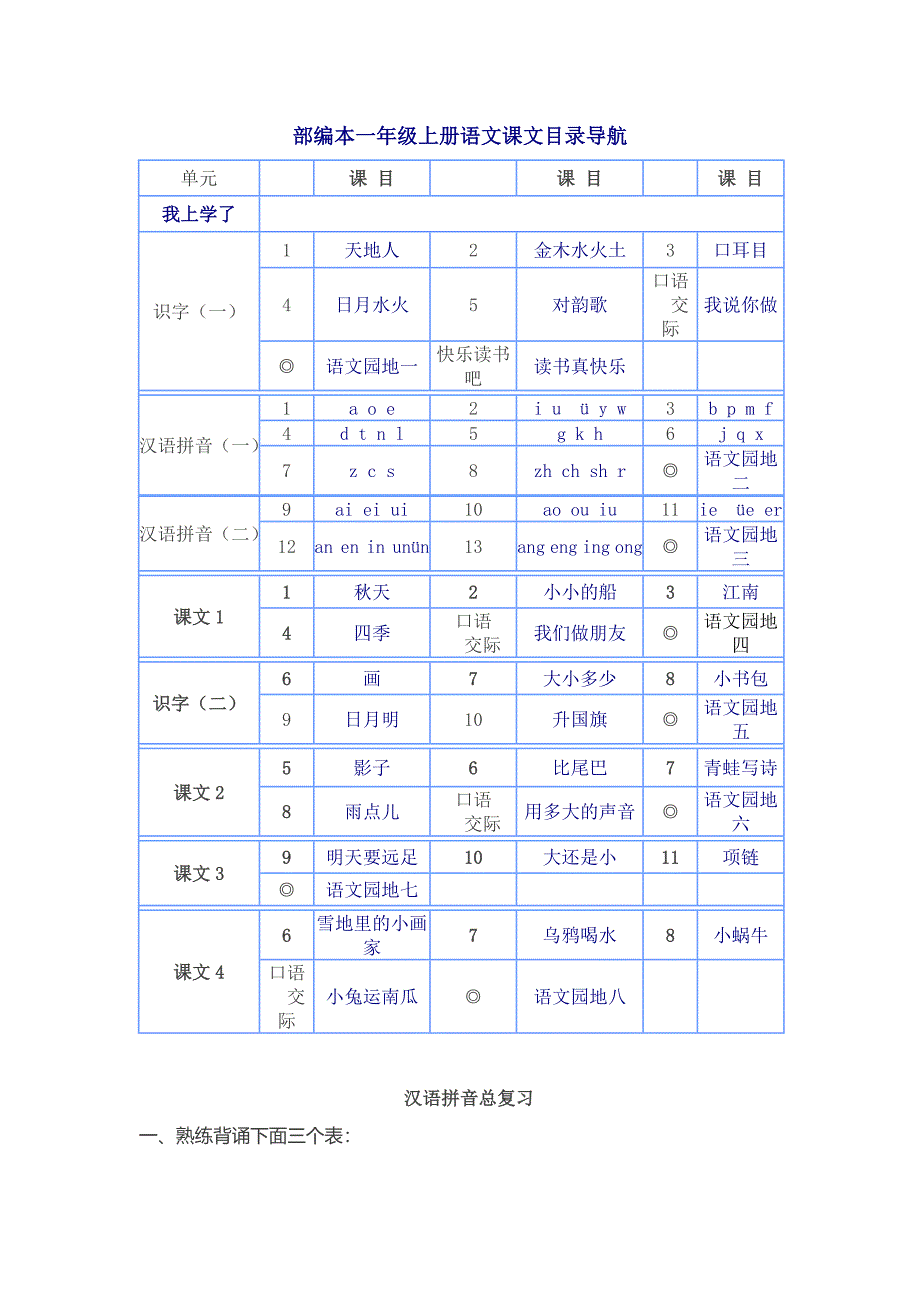 新部编人教版一年级上册语文期中知识点(详细全面的期中复习资料赶快保存）_第1页