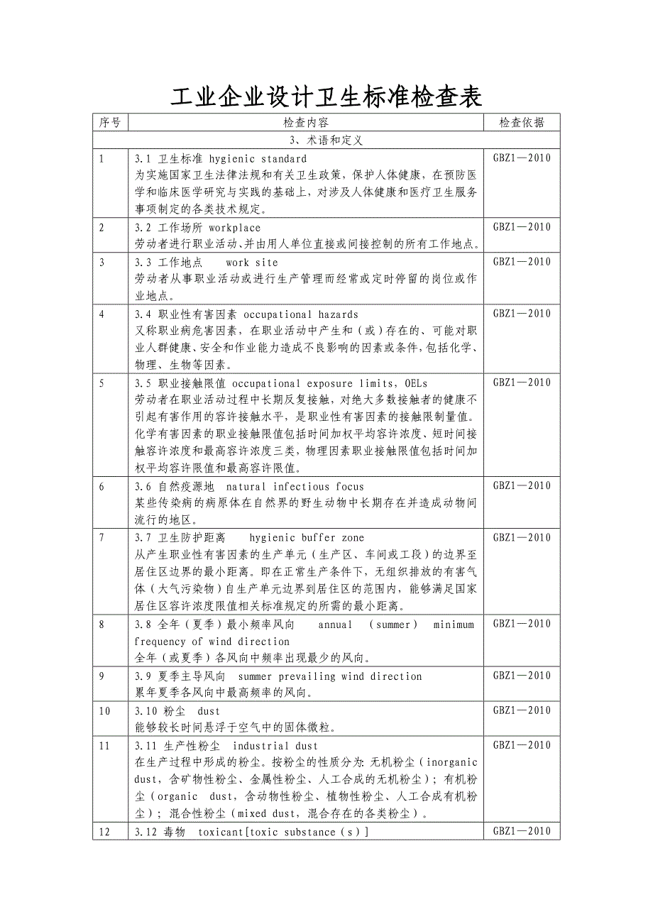 工业企业设计卫生标准XXXX检查表_第1页