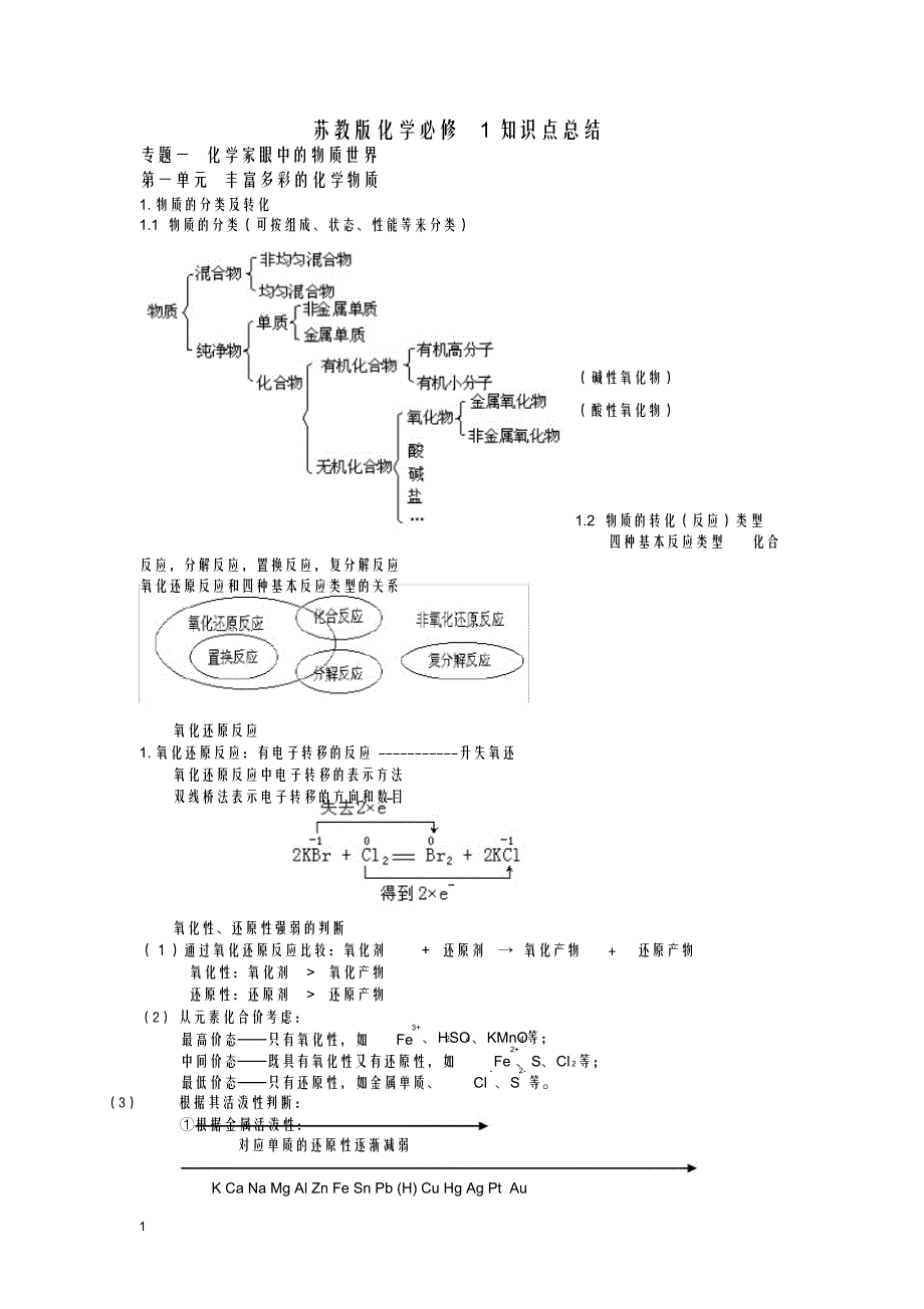 （可编）苏教版高中化学必修一知识点(全)(精心整理)_第1页