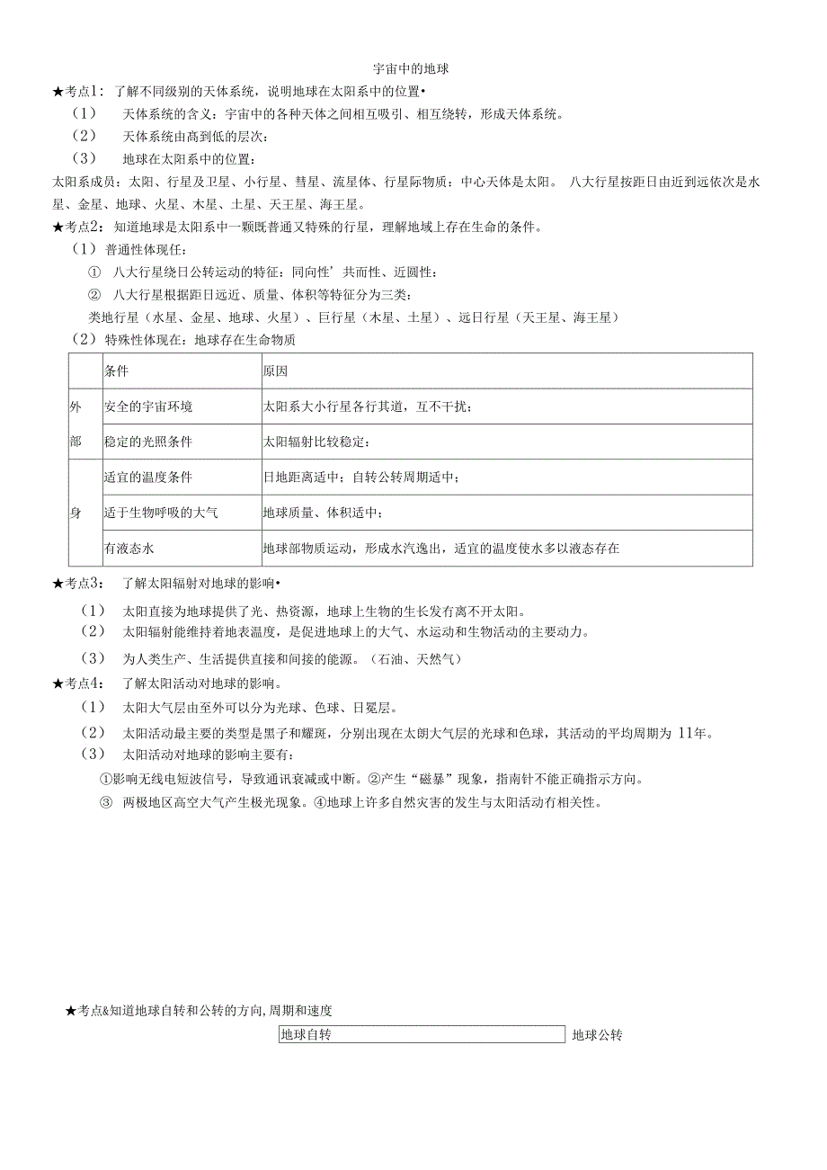 （可编）江苏小高考地理知识点归纳_第1页