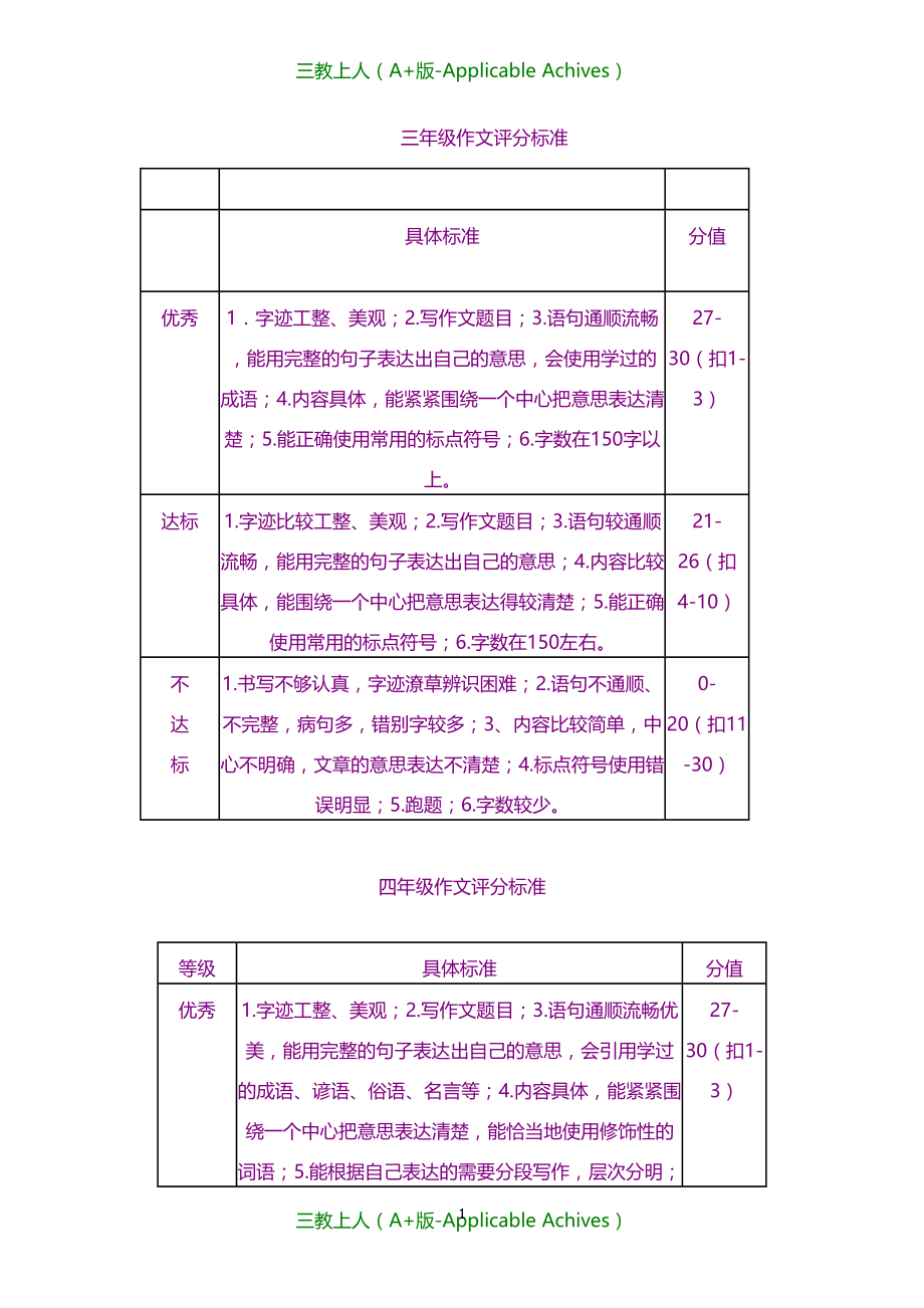 小学教育-小学作文评分标准_第1页